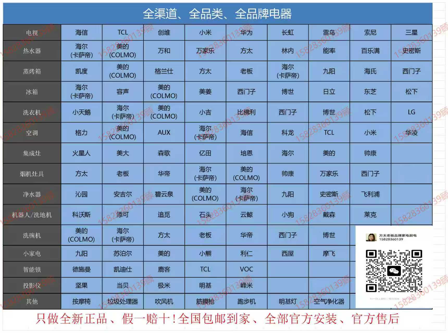 大家好，京东天猫淘宝上一线品牌全品牌全品类有，工厂仓库发货，包邮入户，官方安装，全国联保，联系电话13699488737微信同号