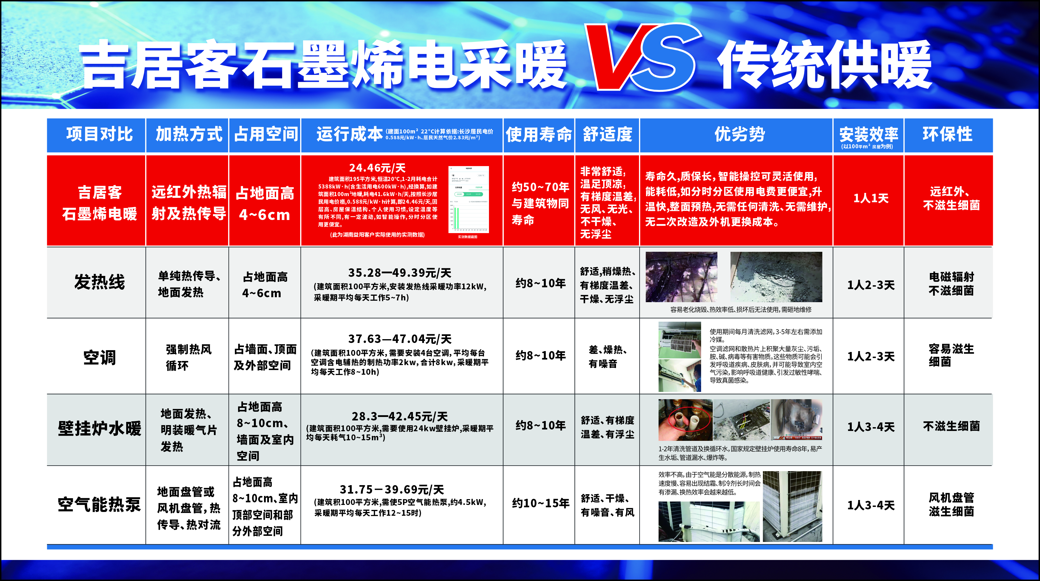 吉居客政恒石墨烯智能地暖